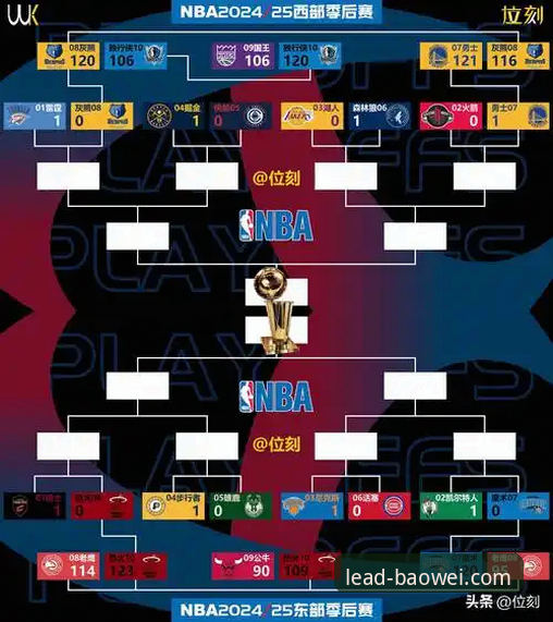 NBA季后赛疯狂纪录vs宝威体育最新版下载：尼克斯140分暴虐老鹰，半场47分差距创历史